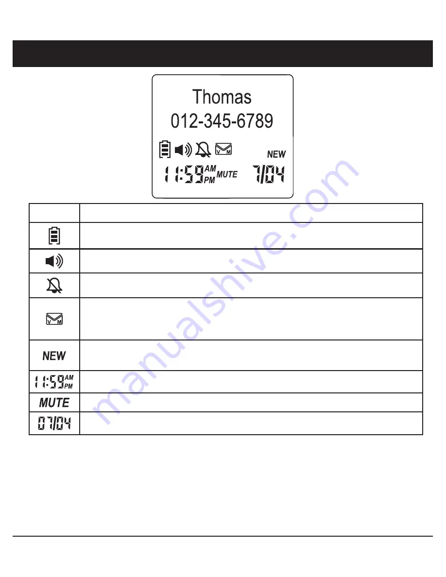 Dex PHONE-DEX USC User Manual Download Page 7