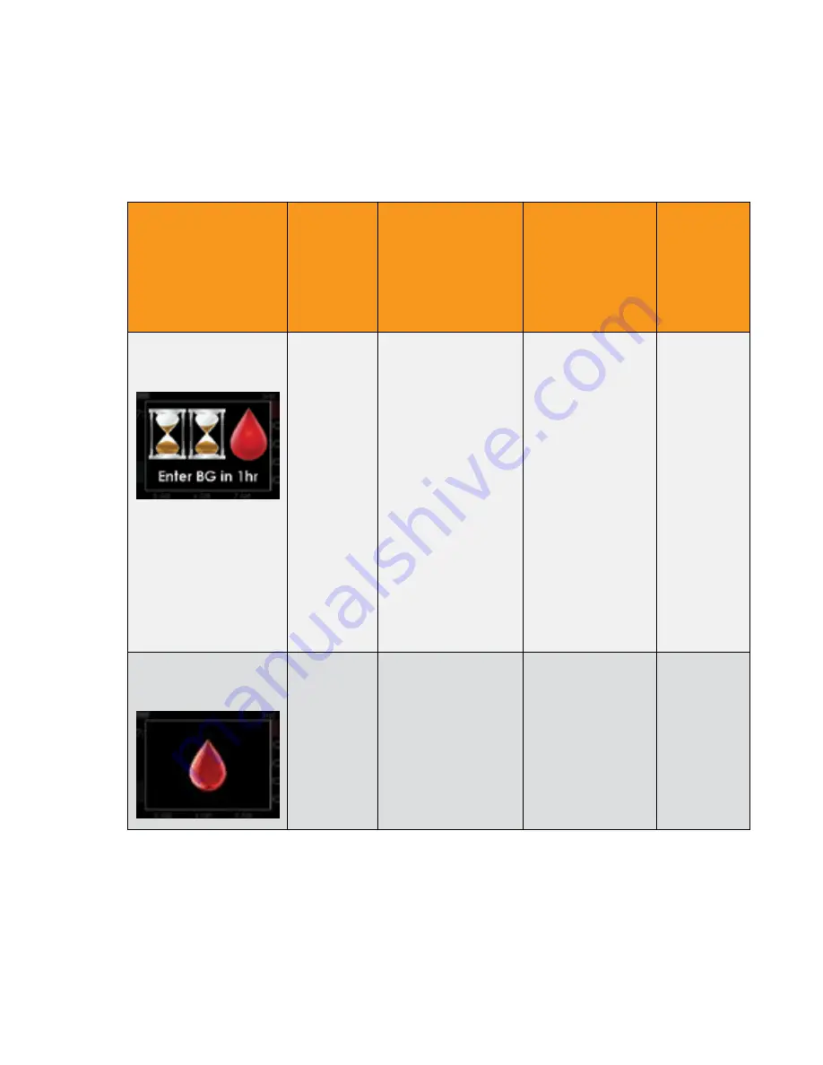 Dexcom G4 Platinum Professional User Manual Download Page 244