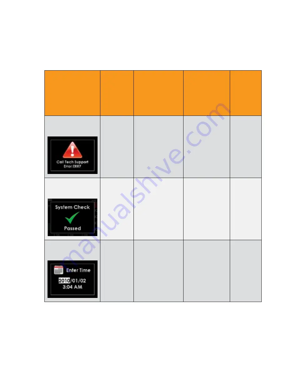 Dexcom G4 Platinum Professional User Manual Download Page 250