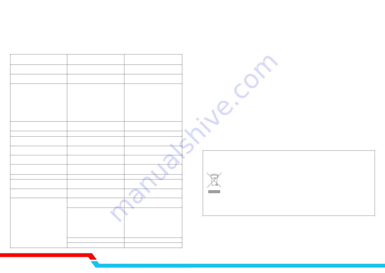 dexPro DXU10SS Скачать руководство пользователя страница 7