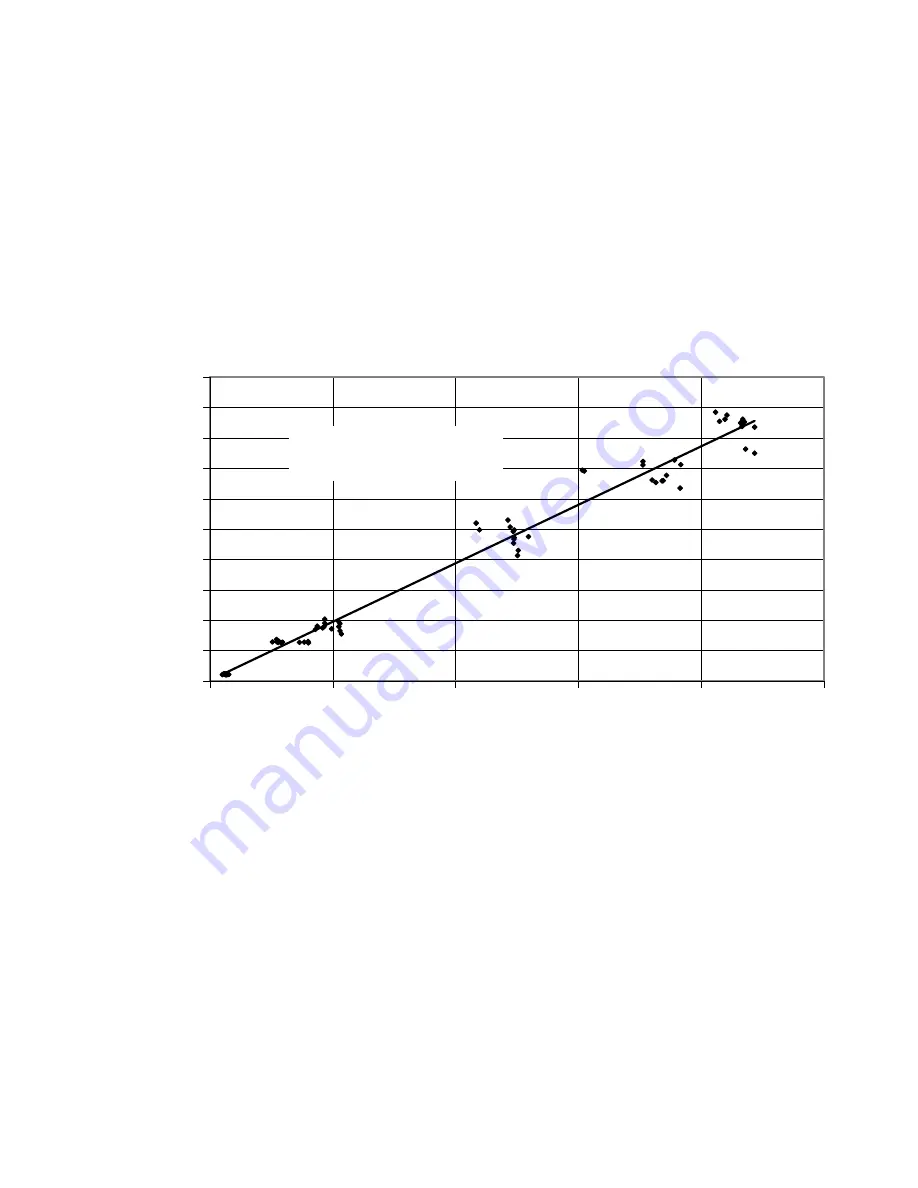 Dexsil HydroSCOUT User Manual Download Page 20