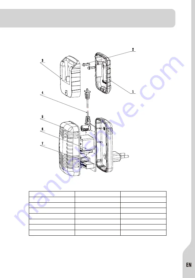 Dexter Laundry 3276000633693 Legal And Safety Instructions Download Page 28