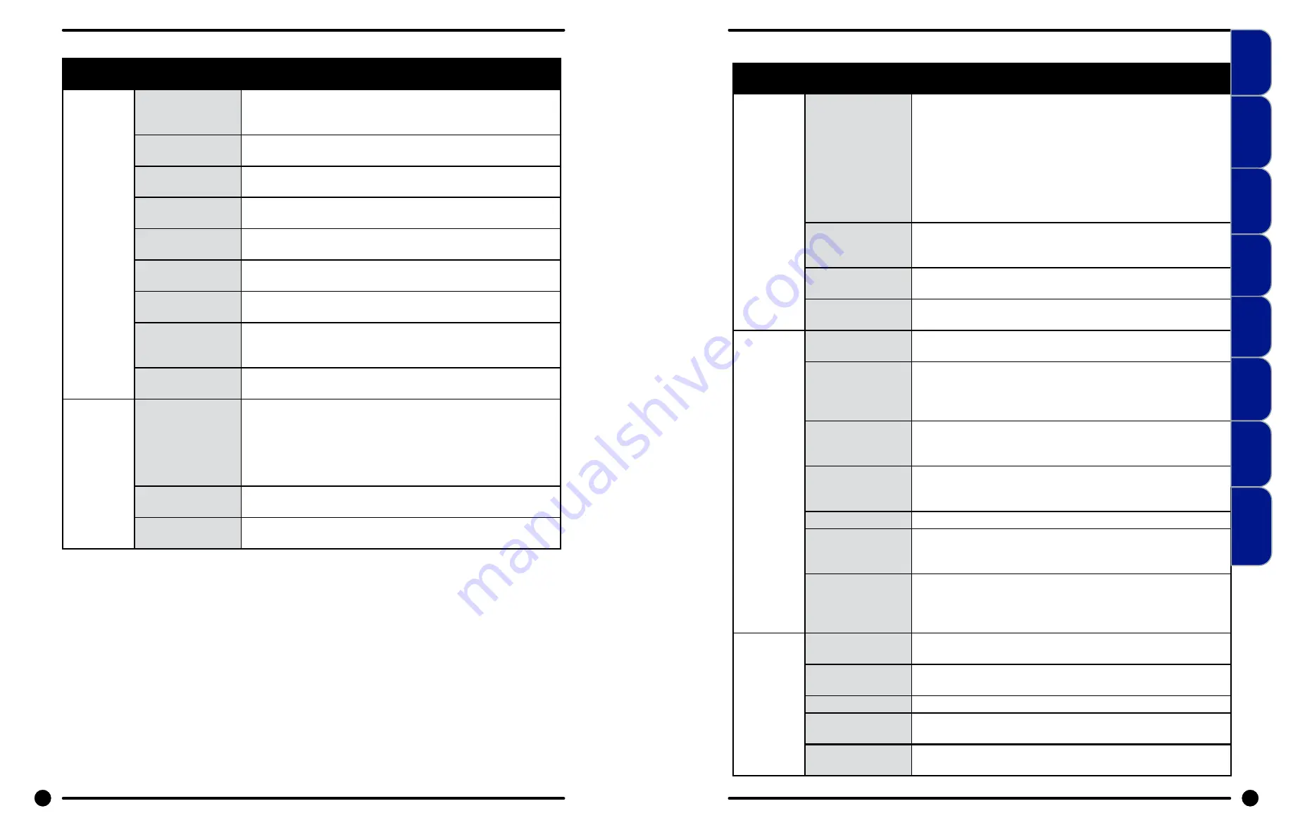 Dexter Laundry N-Series Manual Download Page 25