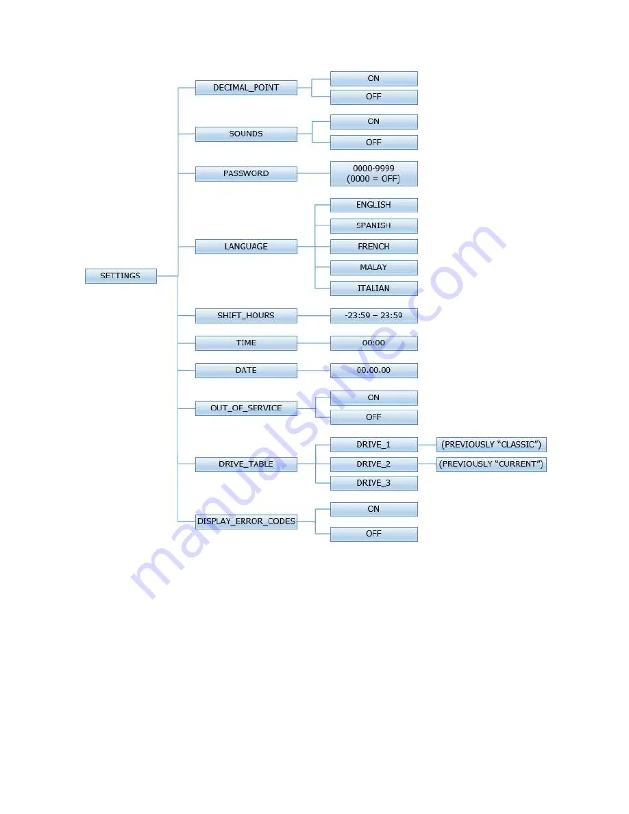 Dexter Laundry T-300 VENDED Operators Manual Installation & Operation Instructions Download Page 37