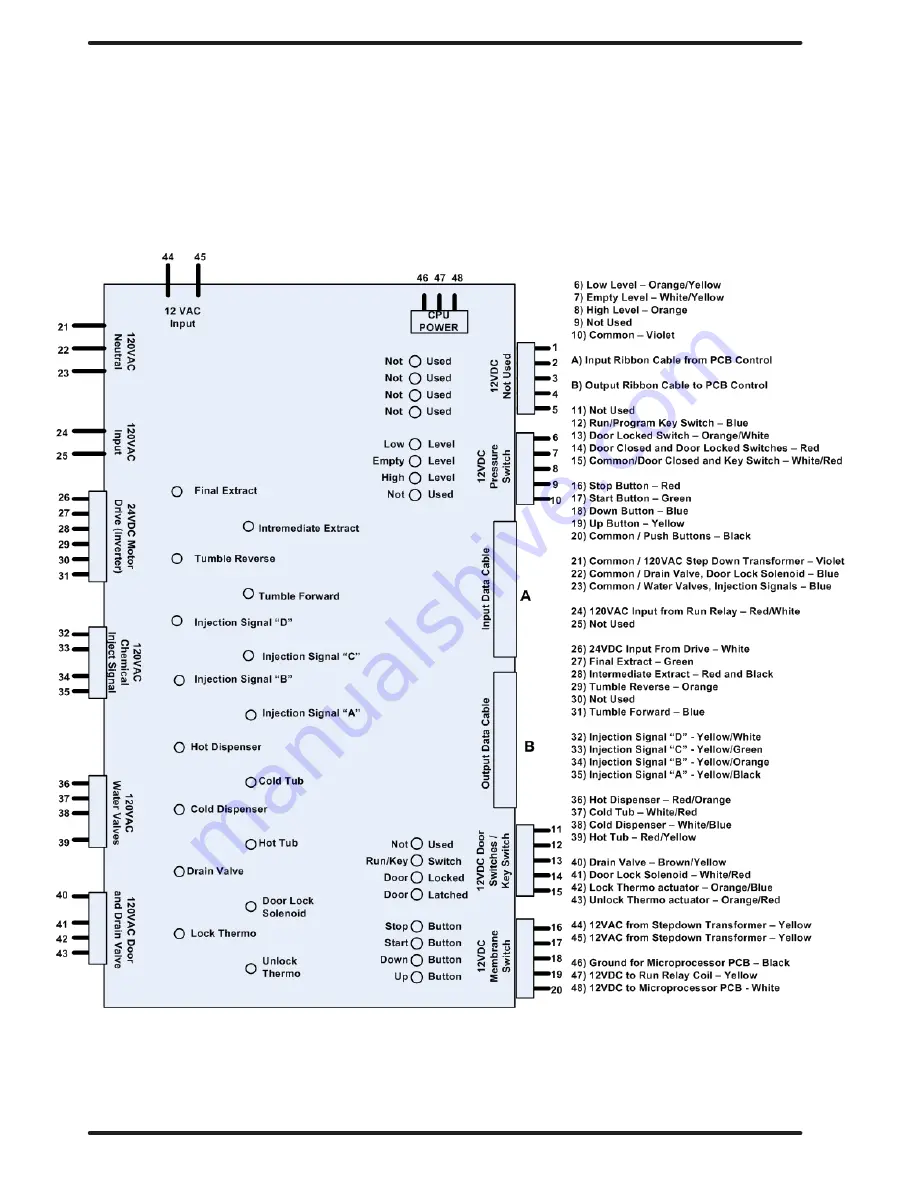 Dexter Laundry Wn0600ea-13en2x-sskcs-usx Parts & Service Manual Download Page 42