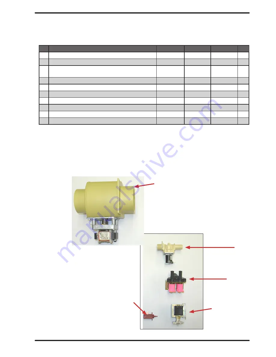 Dexter Laundry Wn0600ea-13en2x-sskcs-usx Parts & Service Manual Download Page 145