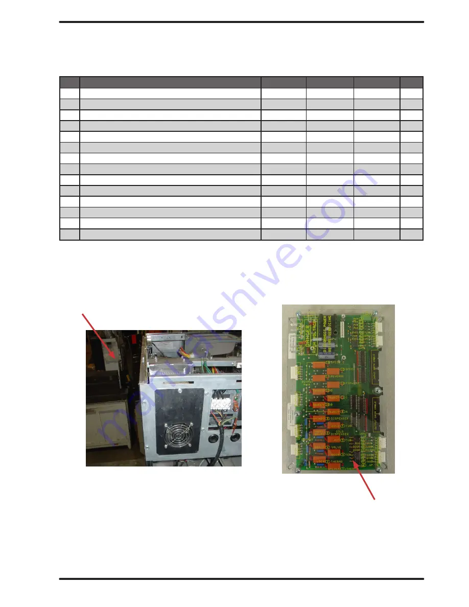 Dexter Laundry Wn0600ea-13en2x-sskcs-usx Parts & Service Manual Download Page 147