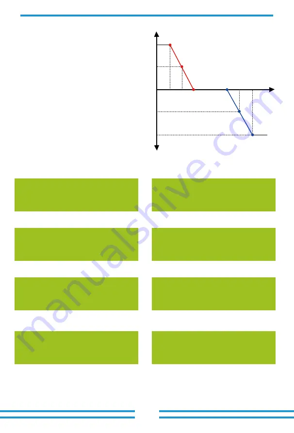 Deye SUN-30K-G041 User Manual Download Page 51