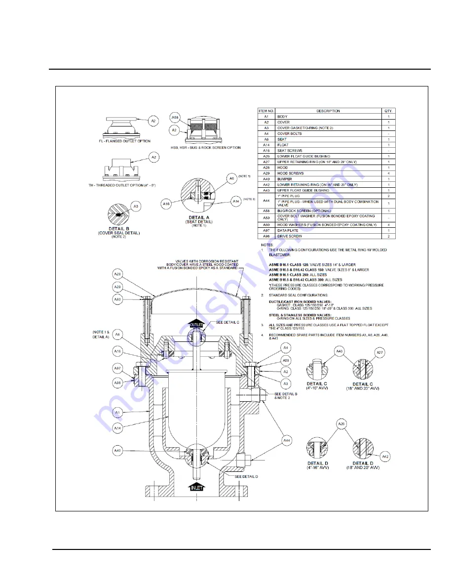 DeZurik APCO AVV-140 Instructions Manual Download Page 9