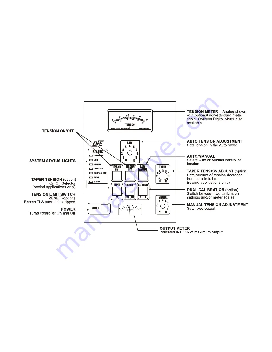 DFE SteadyWeb Instruction Manual Download Page 16