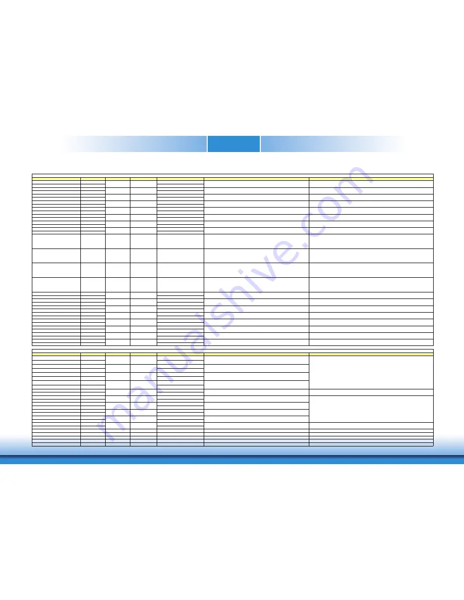 DFI BW968 User Manual Download Page 19