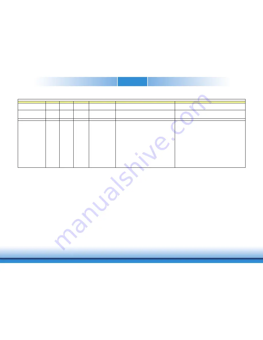 DFI BW968 User Manual Download Page 22