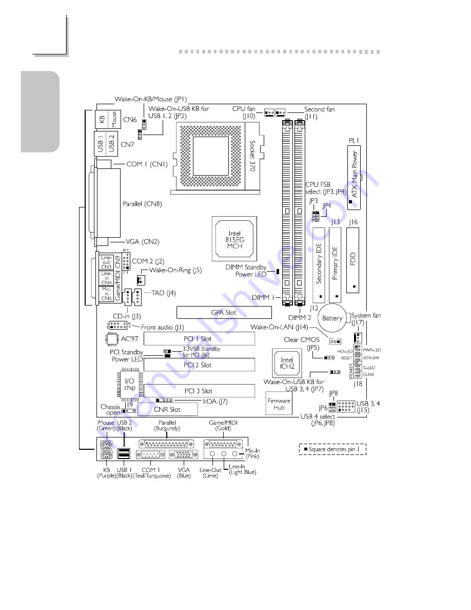 DFI CS30-TC User Manual Download Page 6