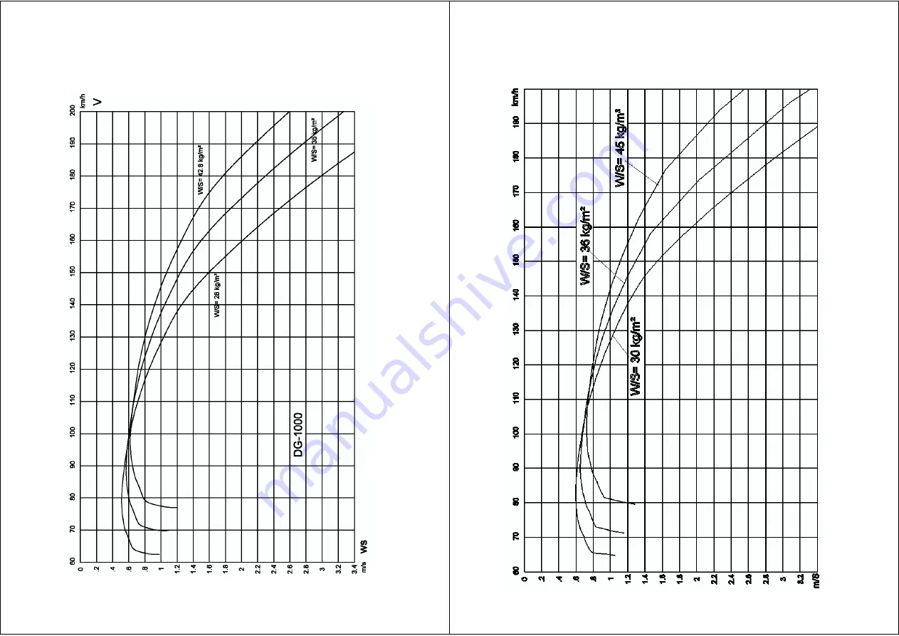 DG Flugzeugbau DG-1000S Flight Manual Download Page 31