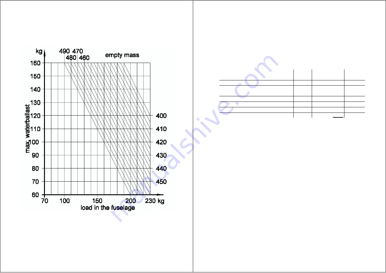 DG Flugzeugbau DG-1000S Flight Manual Download Page 36