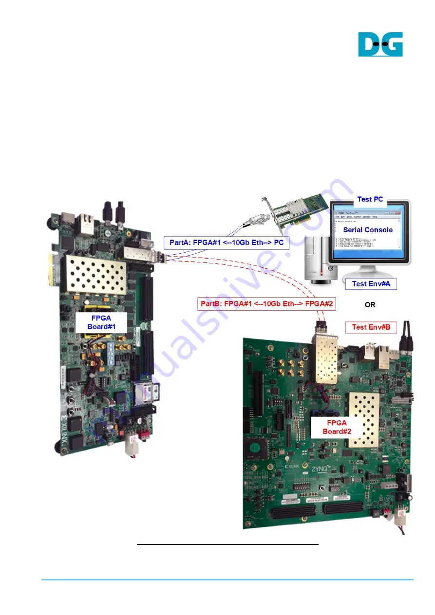 DG TOE10G IP Demo Instructions Download Page 2