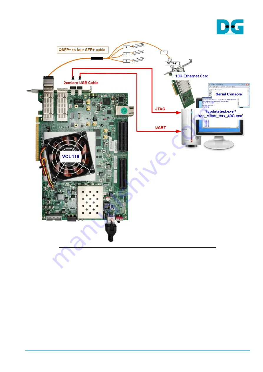 DG TOE10G IP Demo Instructions Download Page 7