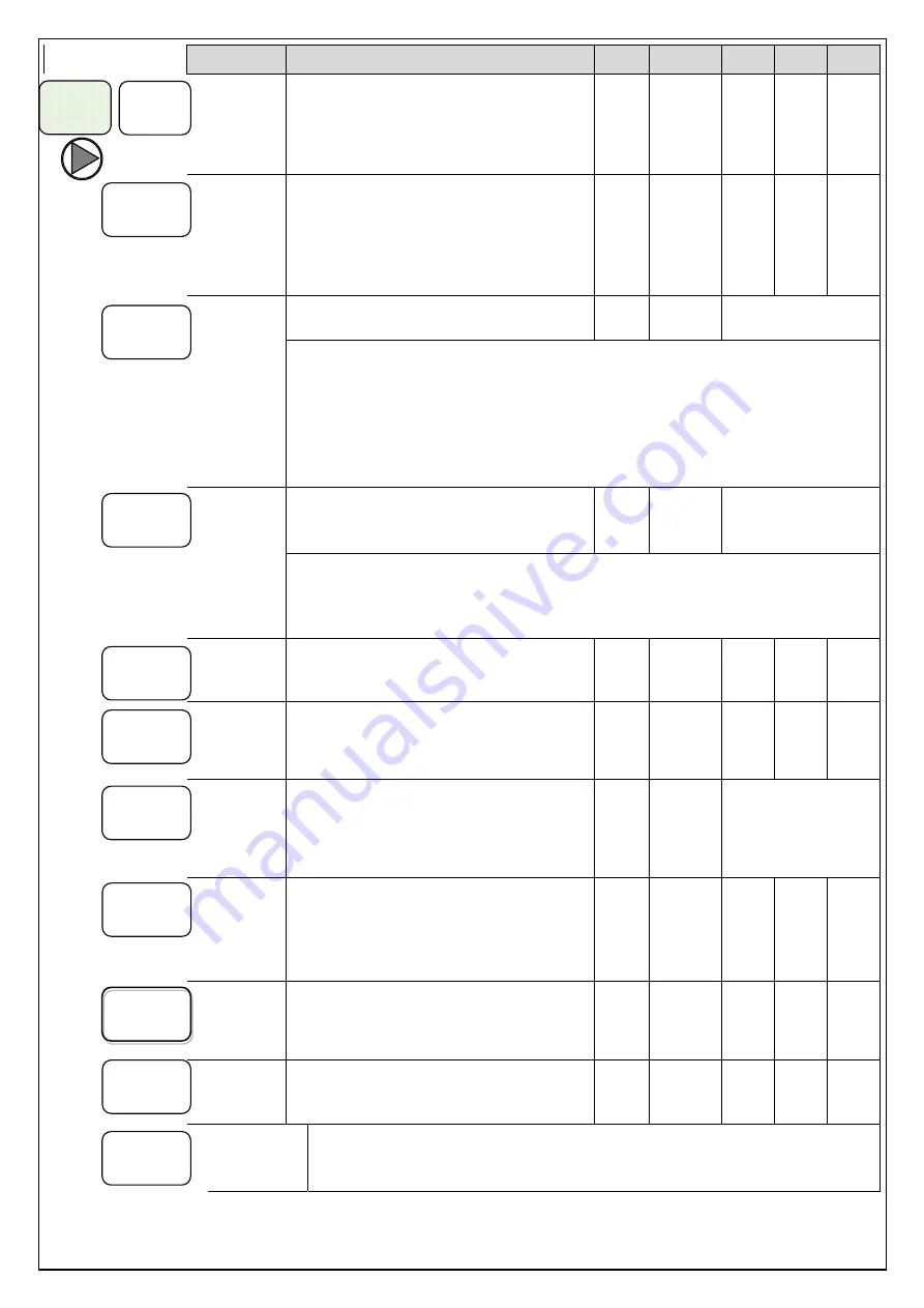 DGFLOW STEADYPRES M/M 11 Operator And  Maintenance Manual Download Page 34