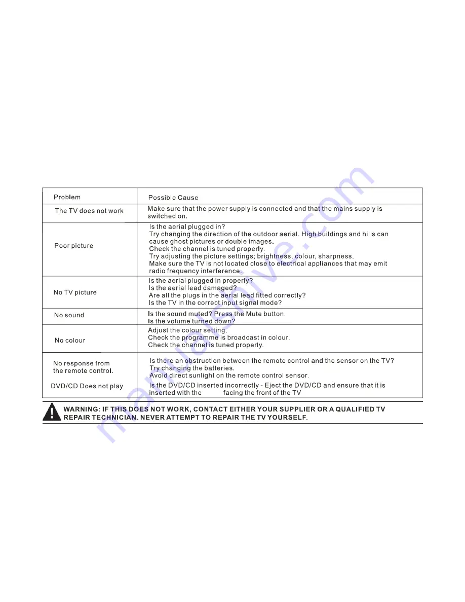 DGM LTV-1570WC User Manual Download Page 39