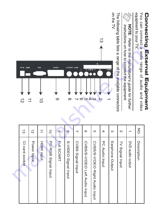 DGM LTV-1929WHTC User Manual Download Page 7