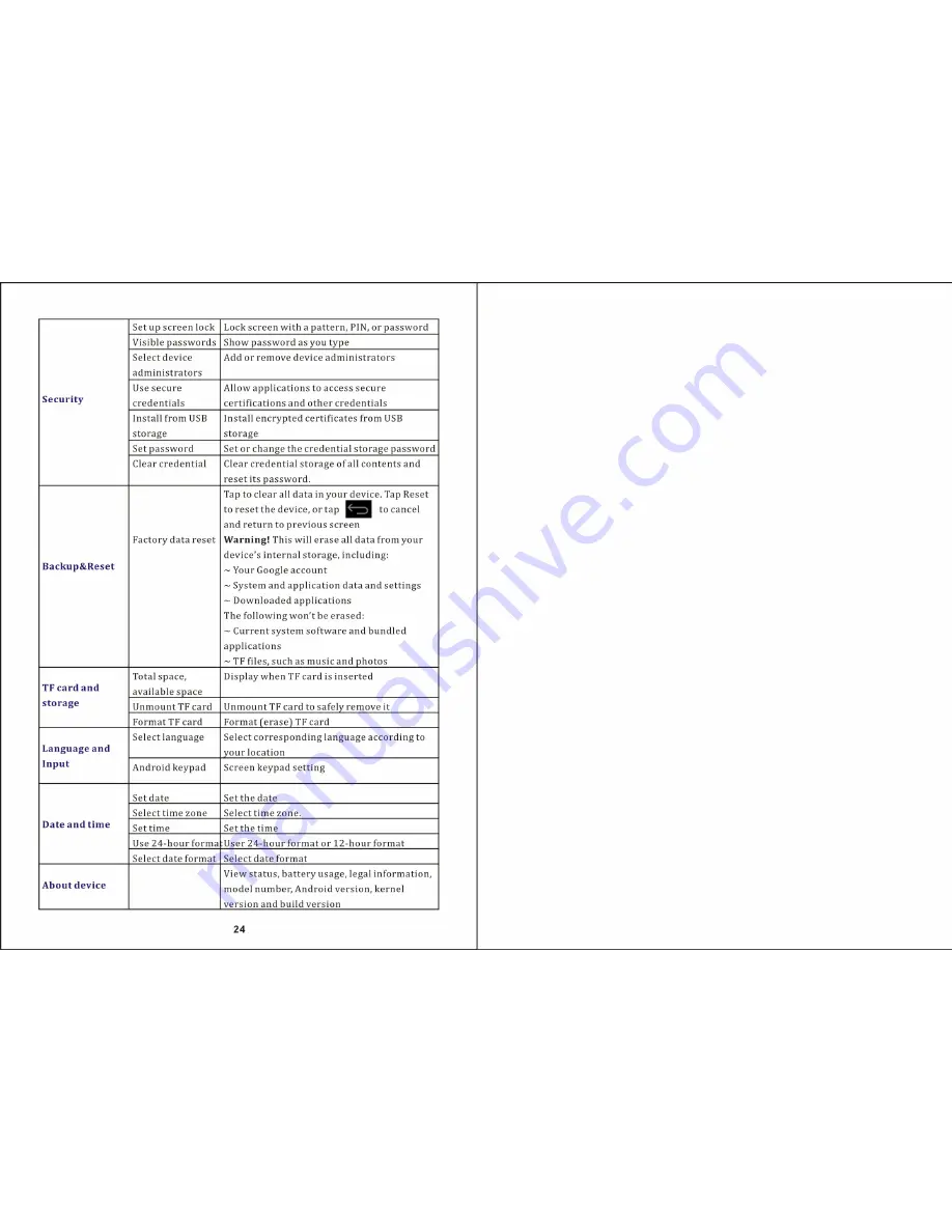 DGM T-825QI User Manual Download Page 14