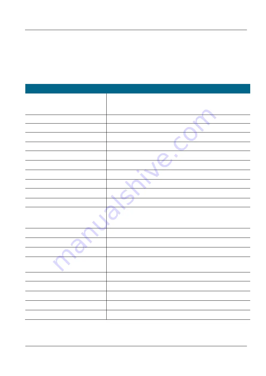 DH electronics 96Boards Avenger96 Getting Started Download Page 5