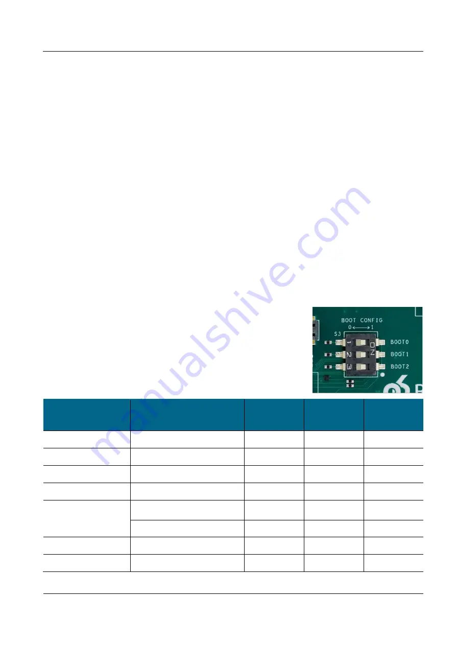 DH electronics 96Boards Avenger96 Getting Started Download Page 13