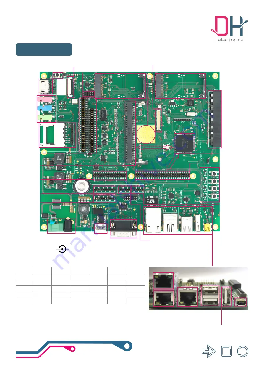 DH electronics DHCOM PDK2 Скачать руководство пользователя страница 1