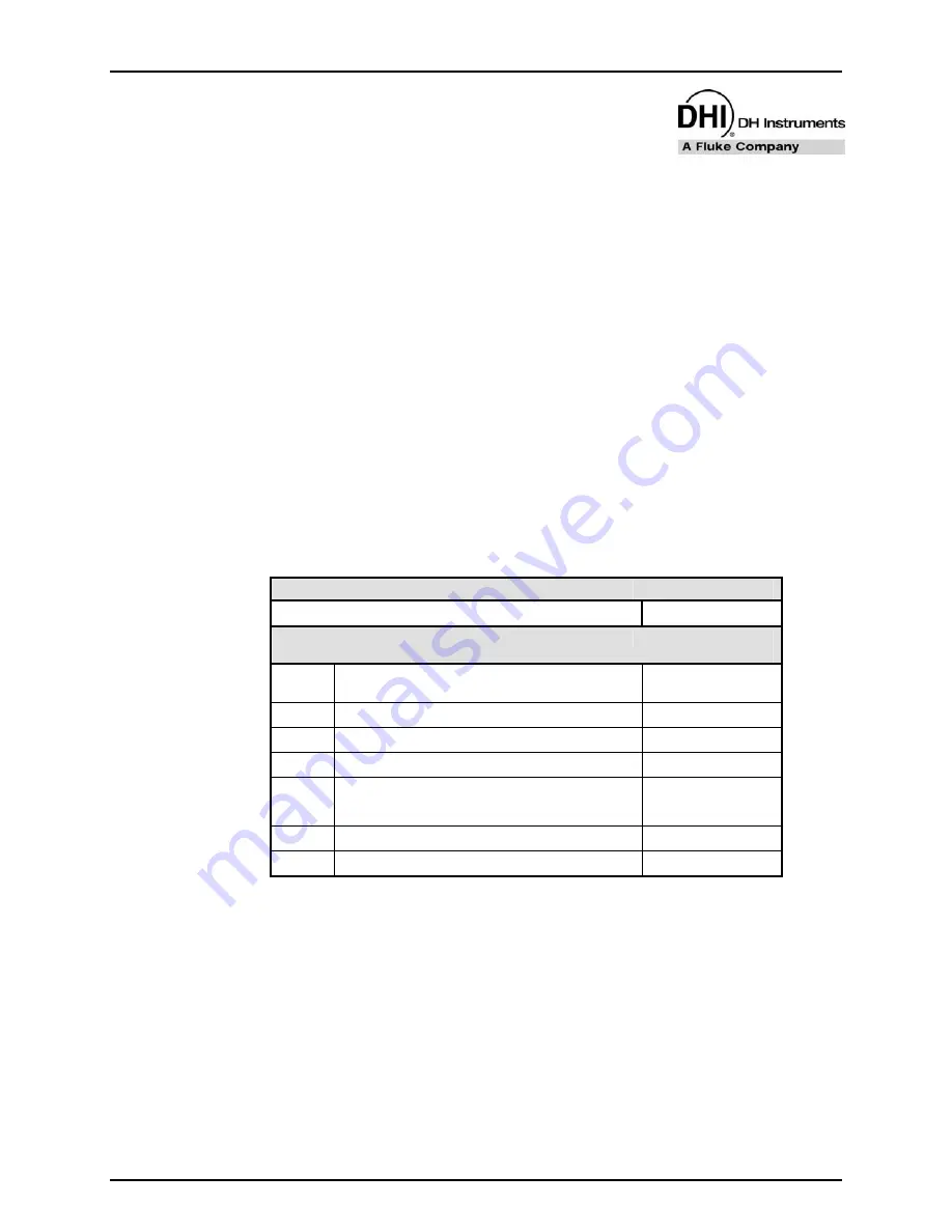 DH Instruments E-DWT-H Operation And Maintenance Manual Download Page 21