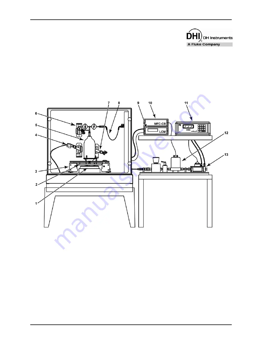 DH Instruments GFS2102 Operation And Maintenance Manual Download Page 21