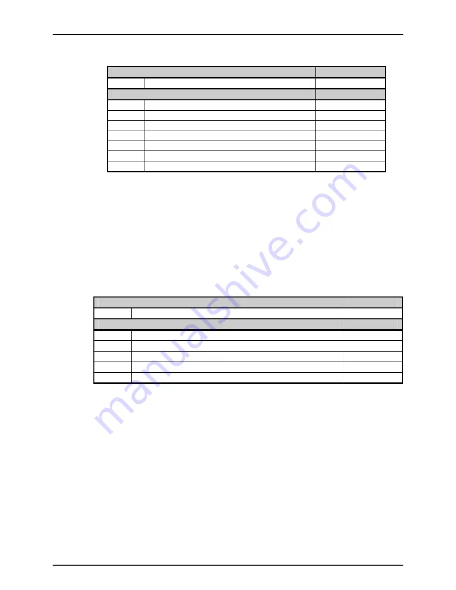 DH Instruments GFS2102 Operation And Maintenance Manual Download Page 36