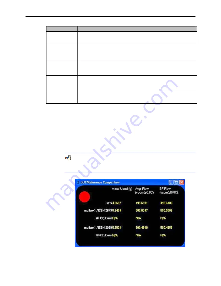 DH Instruments GFS2102 Operation And Maintenance Manual Download Page 88