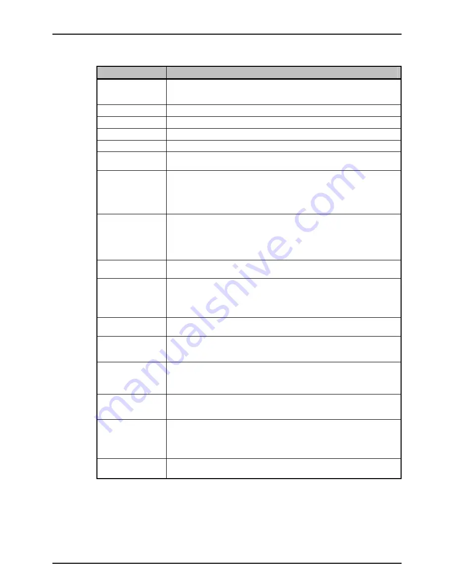 DH Instruments GFS2102 Operation And Maintenance Manual Download Page 92