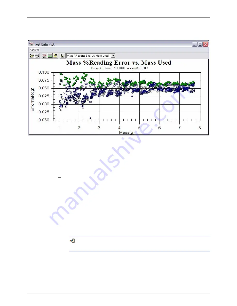 DH Instruments GFS2102 Operation And Maintenance Manual Download Page 96