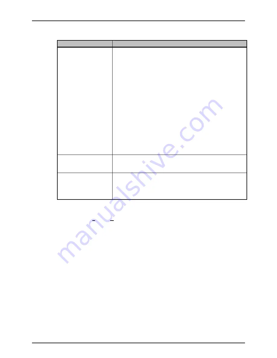 DH Instruments GFS2102 Operation And Maintenance Manual Download Page 101