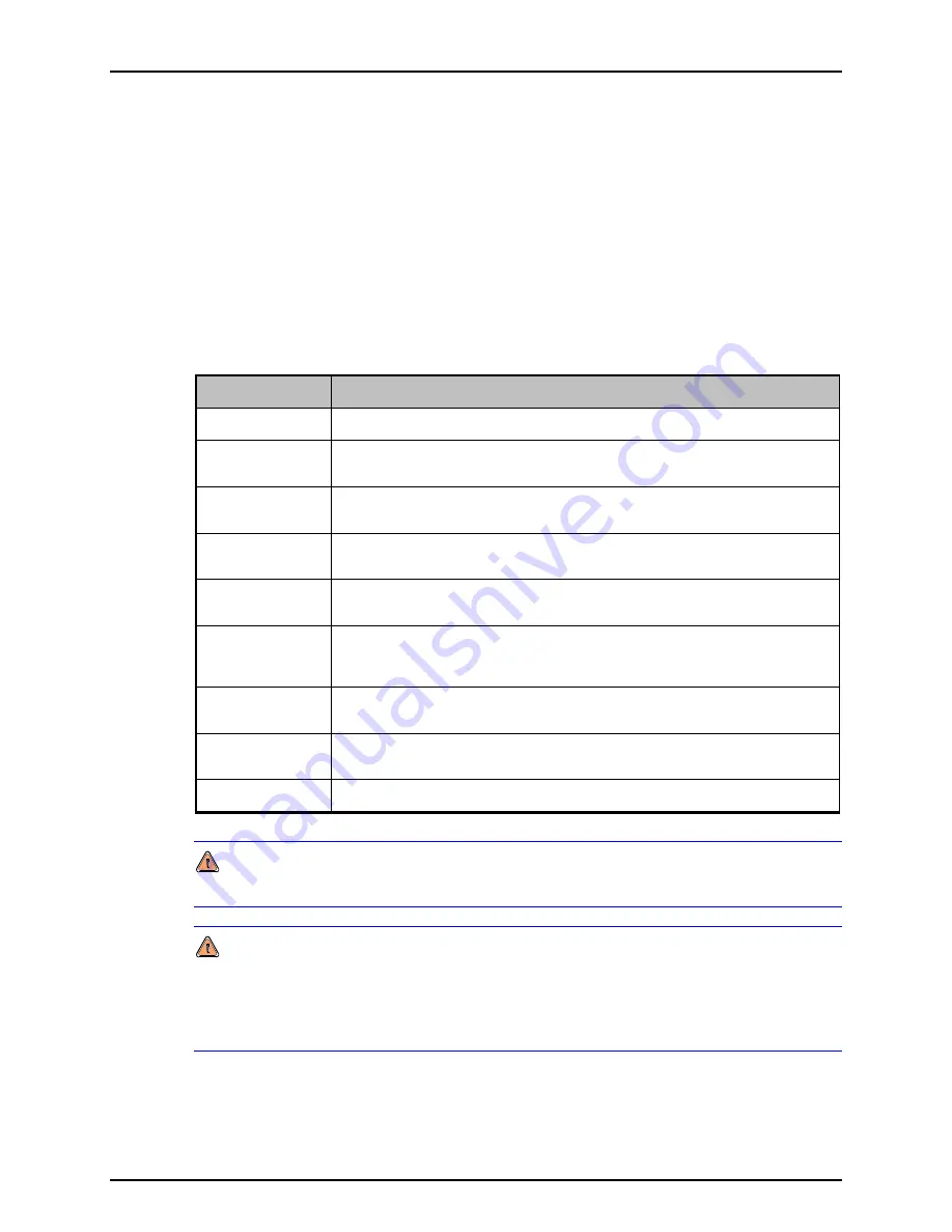 DH Instruments GFS2102 Operation And Maintenance Manual Download Page 116