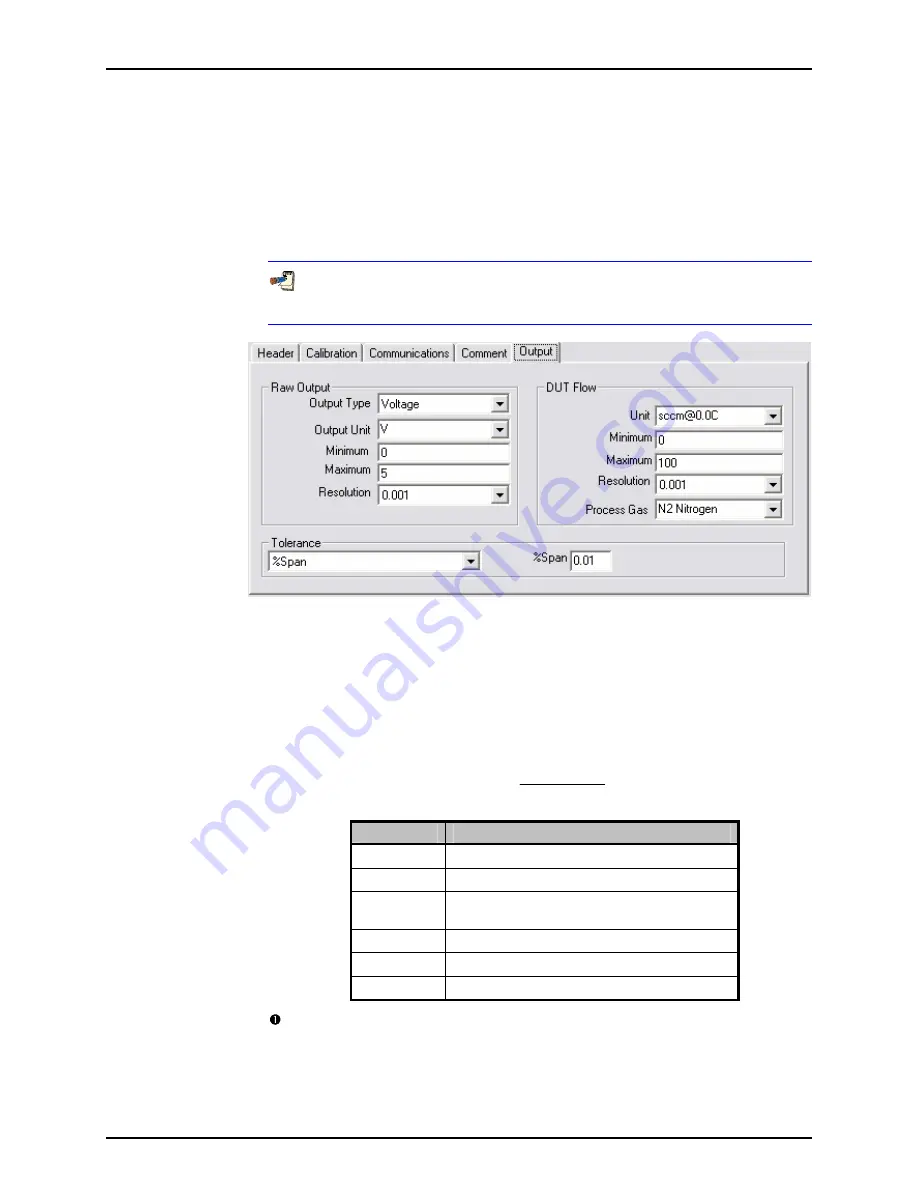 DH Instruments GFS2102 Operation And Maintenance Manual Download Page 141