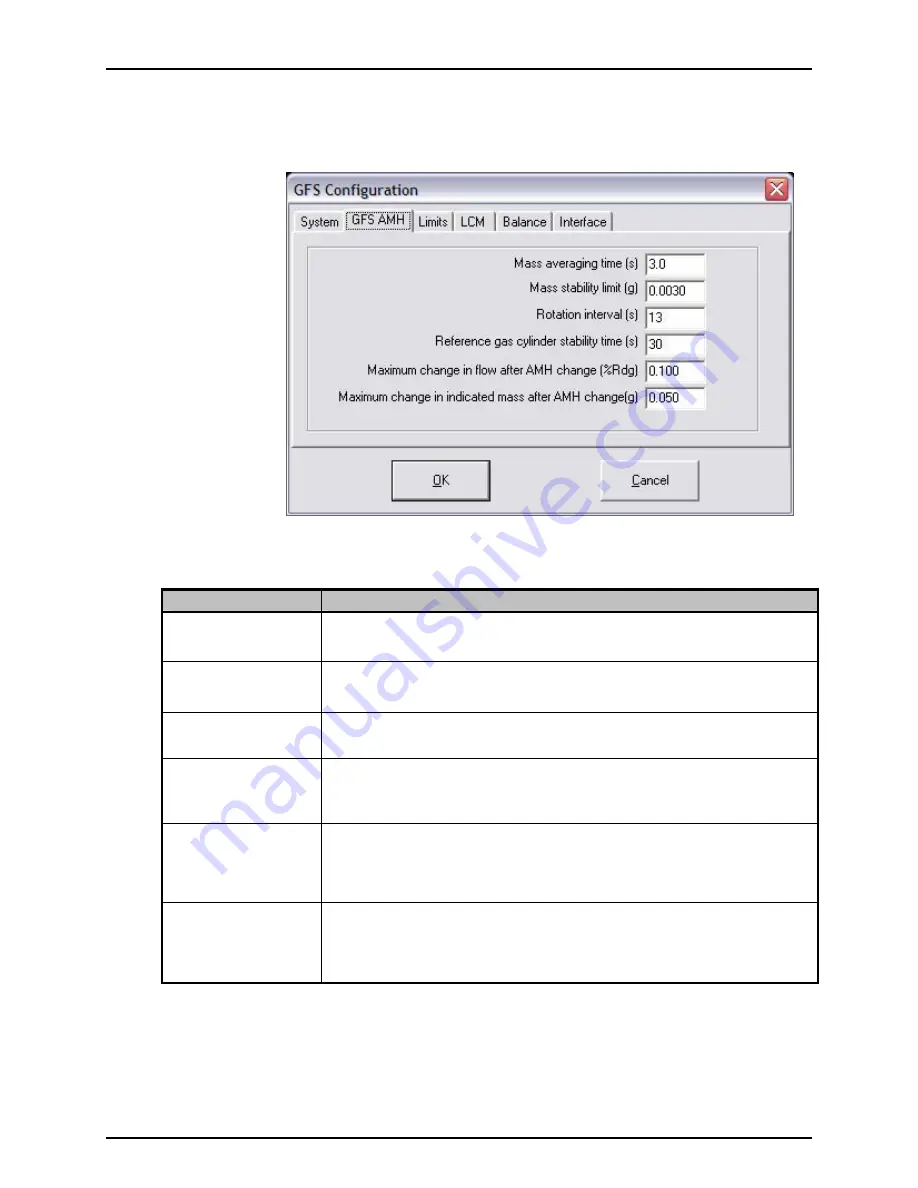 DH Instruments GFS2102 Operation And Maintenance Manual Download Page 149