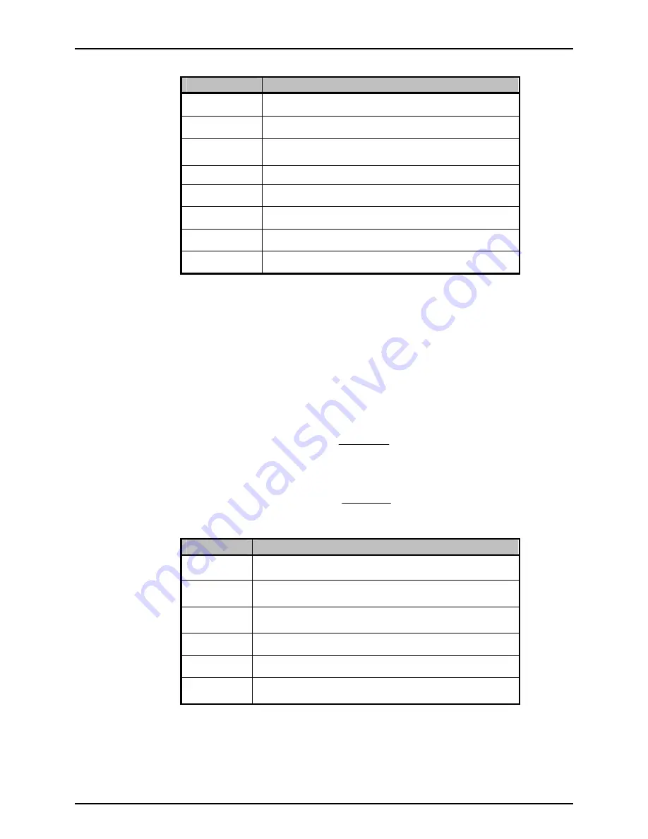 DH Instruments GFS2102 Operation And Maintenance Manual Download Page 166