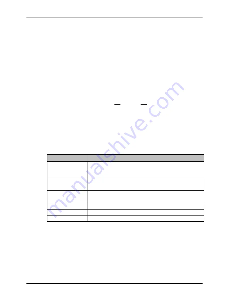 DH Instruments GFS2102 Operation And Maintenance Manual Download Page 167