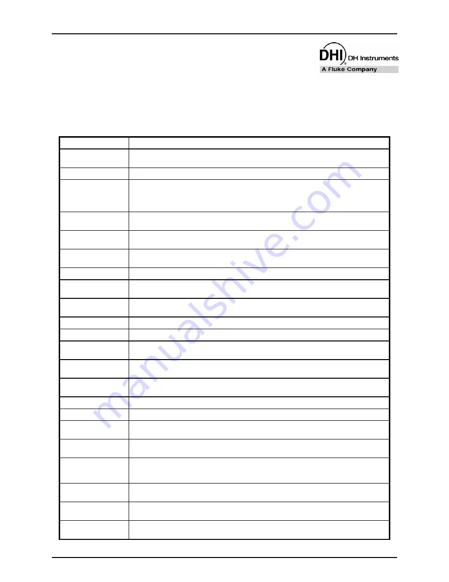 DH Instruments GFS2102 Operation And Maintenance Manual Download Page 203