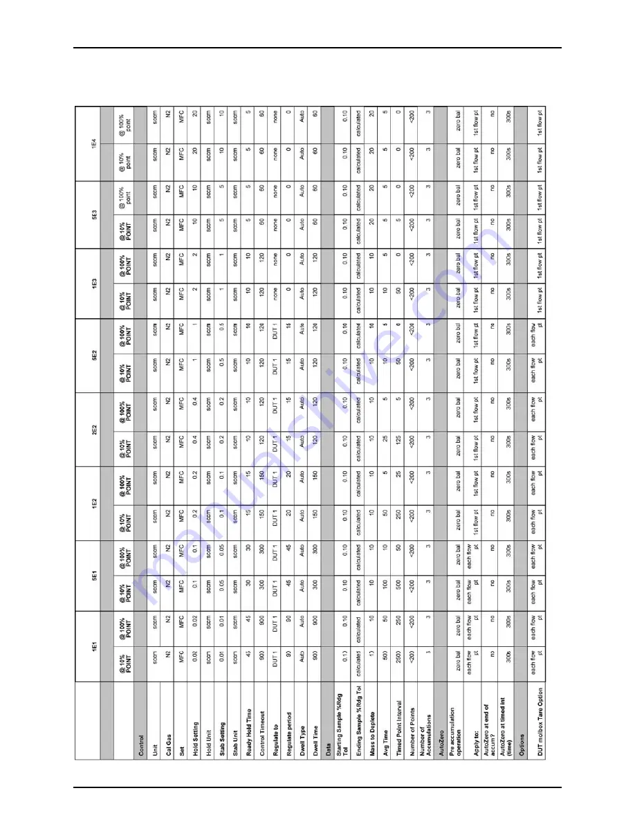 DH Instruments GFS2102 Operation And Maintenance Manual Download Page 204