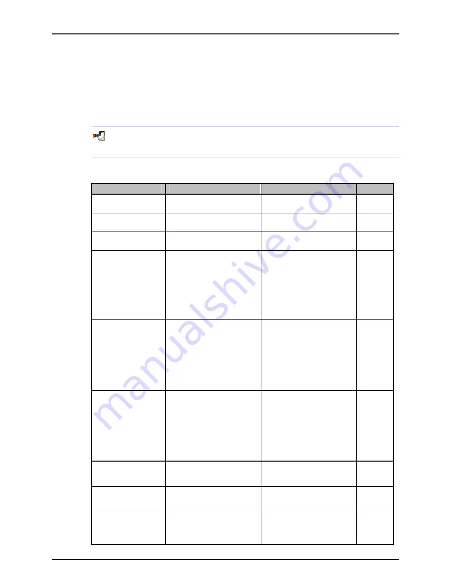 DH Instruments RPM4 - VERSION 2004 Operation And Maintenance Manual Download Page 41