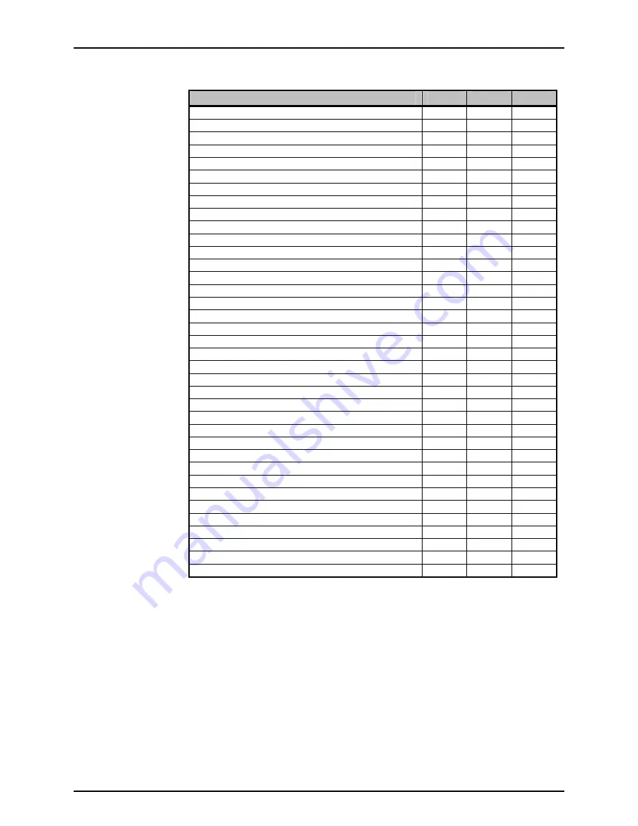 DH Instruments RPM4 - VERSION 2004 Operation And Maintenance Manual Download Page 80