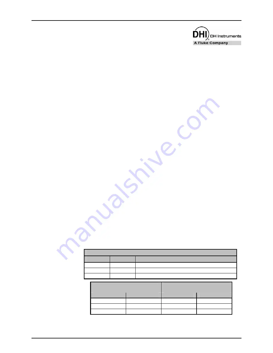 DH Instruments RPM4 - VERSION 2004 Скачать руководство пользователя страница 91