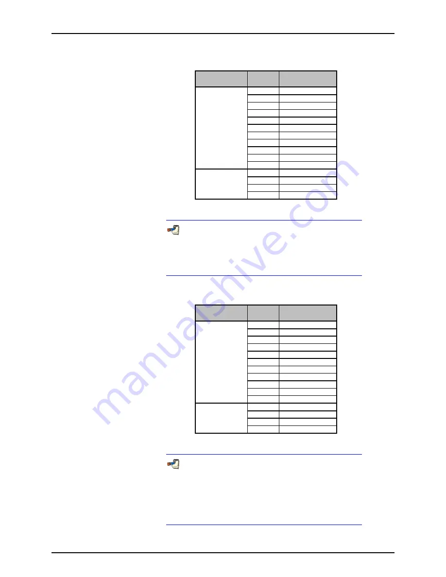 DH Instruments RPM4 - VERSION 2004 Operation And Maintenance Manual Download Page 131