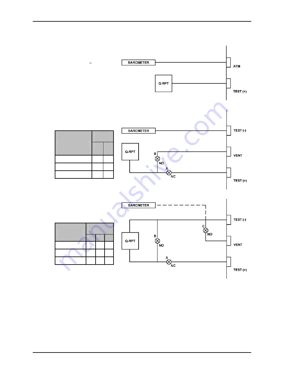 DH Instruments RPM4 - VERSION 2004 Operation And Maintenance Manual Download Page 139