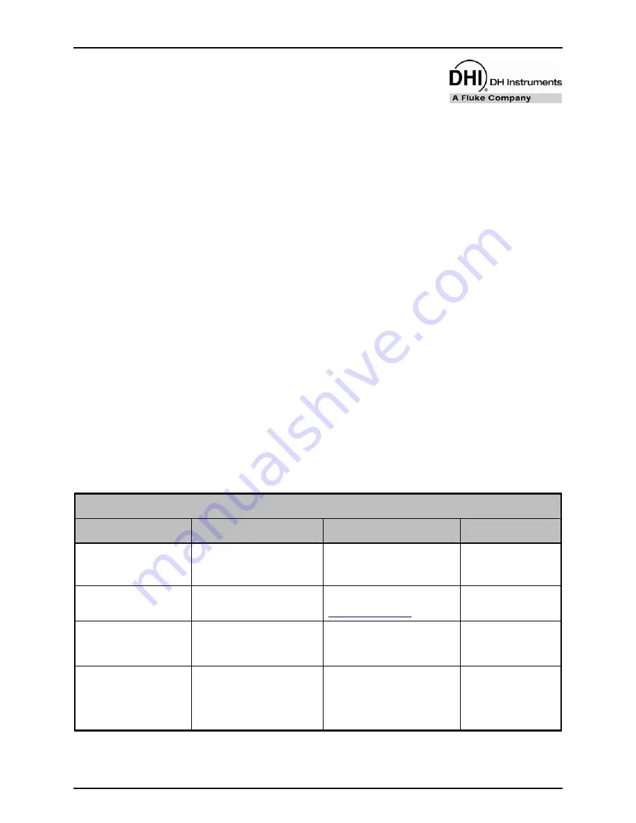 DH Instruments RPM4 - VERSION 2004 Operation And Maintenance Manual Download Page 147