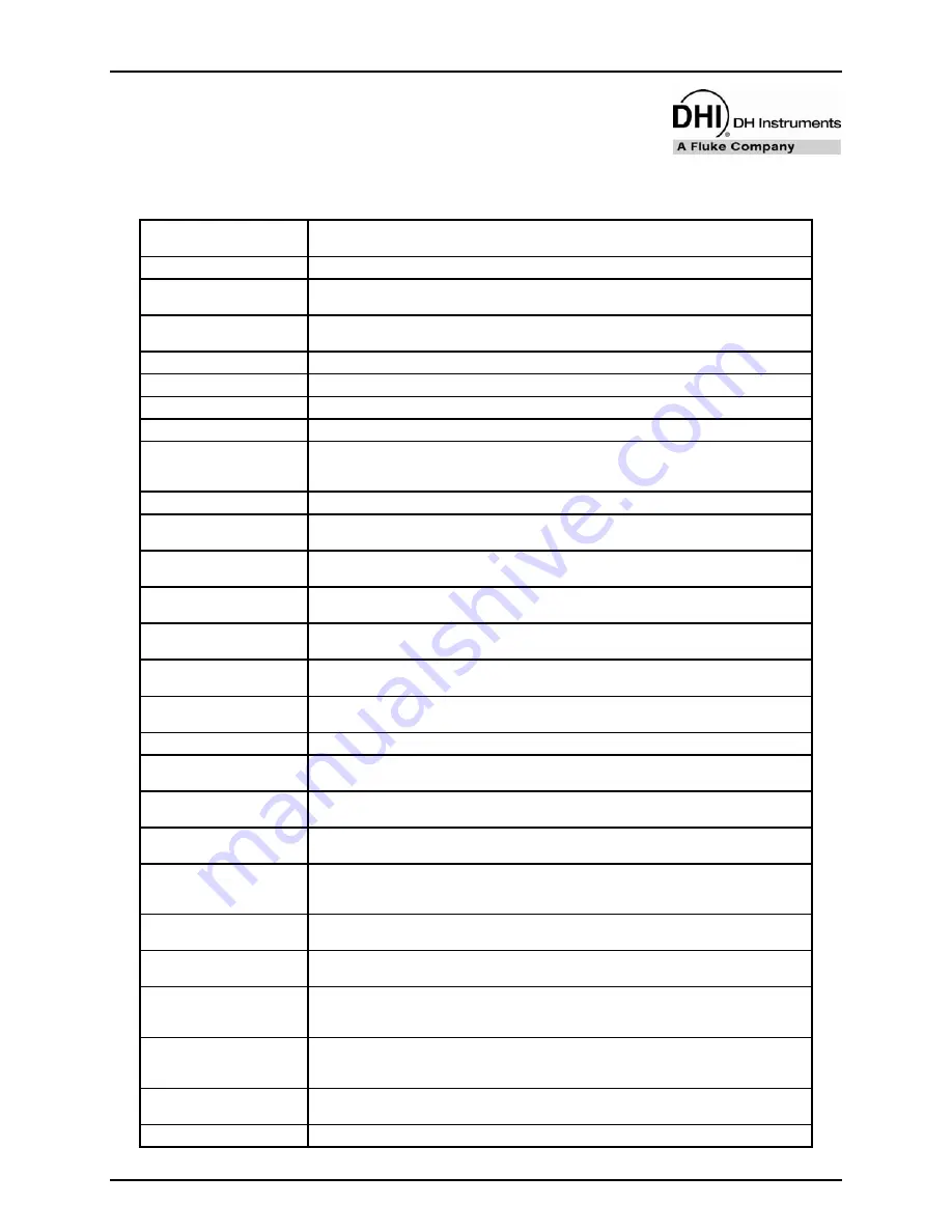 DH Instruments RPM4 - VERSION 2004 Operation And Maintenance Manual Download Page 149