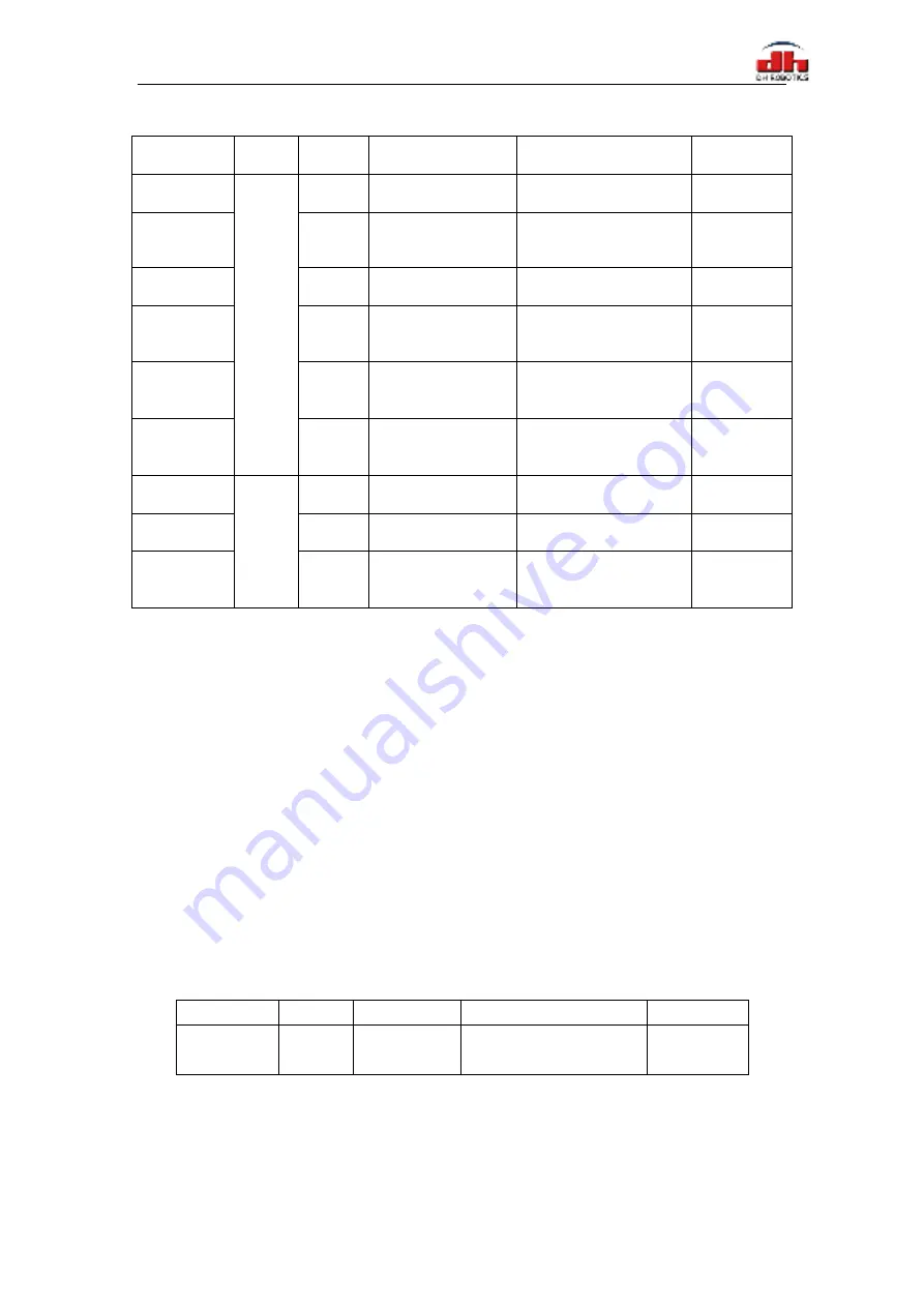 DH RGI-30 Short Manual Download Page 11